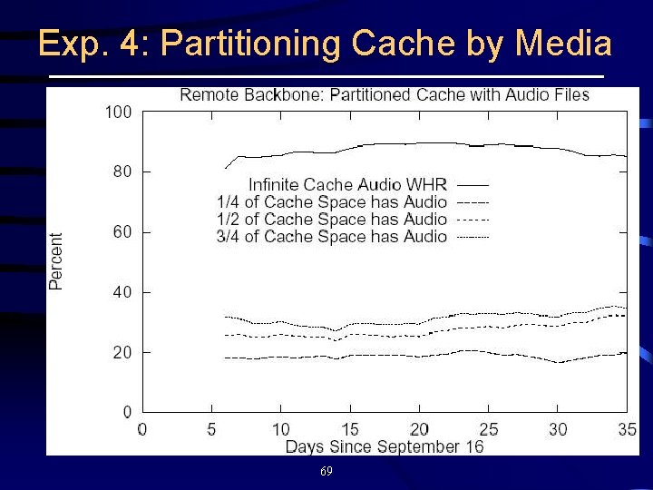 Exp. 4: Partitioning Cache by Media 69 