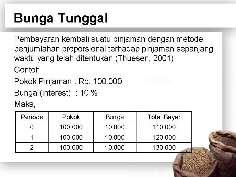 Bunga Tunggal Pembayaran kembali suatu pinjaman dengan metode penjumlahan proporsional terhadap pinjaman sepanjang waktu