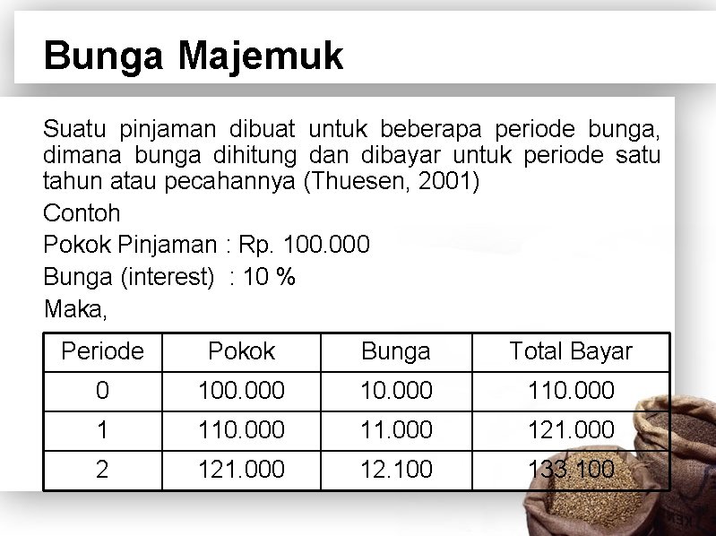 Bunga Majemuk Suatu pinjaman dibuat untuk beberapa periode bunga, dimana bunga dihitung dan dibayar