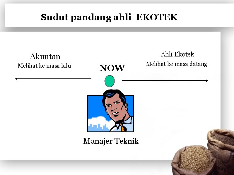 Sudut pandang ahli EKOTEK Ahli Ekotek Akuntan Melihat ke masa lalu NOW Melihat ke