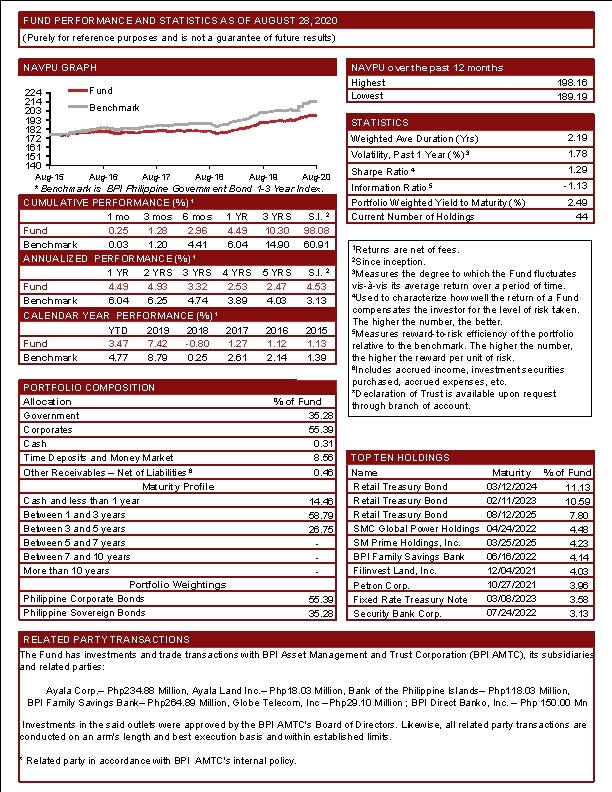 FUND PERFORMANCE AND STATISTICS AS OF AUGUST 28, 2020 (Purely for reference purposes and