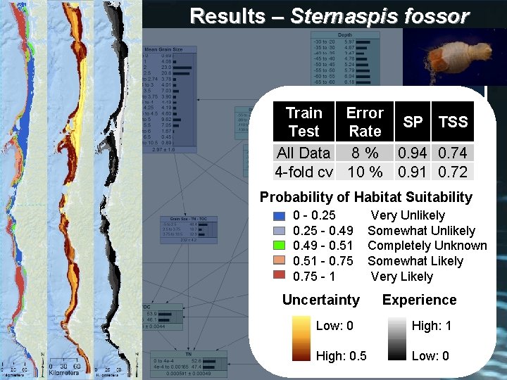 Results – Sternaspis fossor Train Error SP TSS Test Rate All Data 8 %