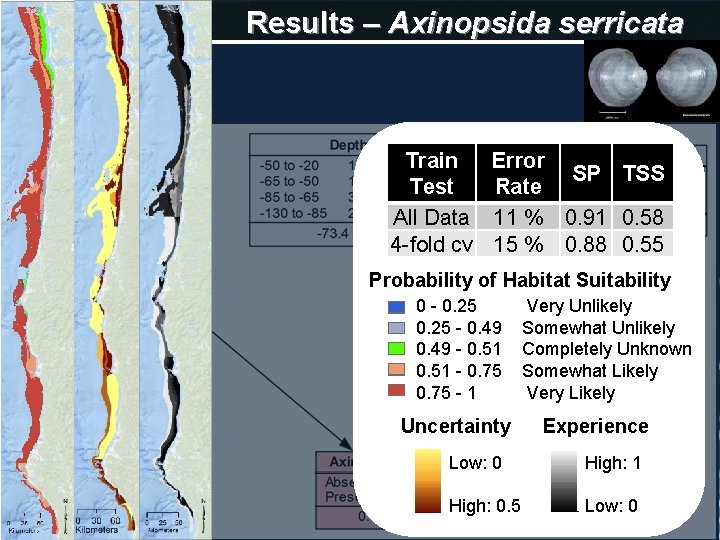Results – Axinopsida serricata Train Test All Data 4 -fold cv Error SP TSS