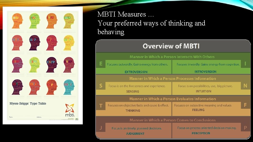 MBTI Measures … Your preferred ways of thinking and behaving 