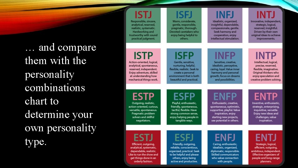 … and compare them with the personality combinations chart to determine your own personality