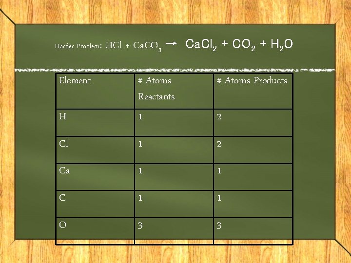 Harder Problem: Element HCl + Ca. CO 3 → Ca. Cl 2 + CO
