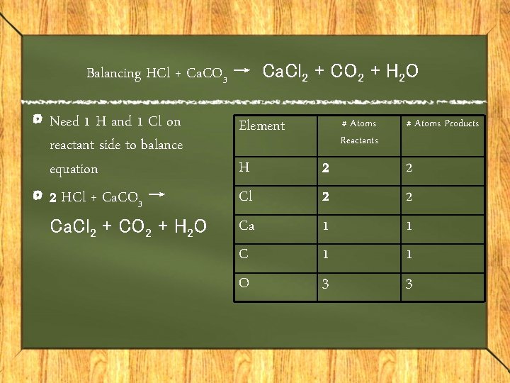 Balancing HCl + Ca. CO 3 → Ca. Cl 2 + CO 2 +