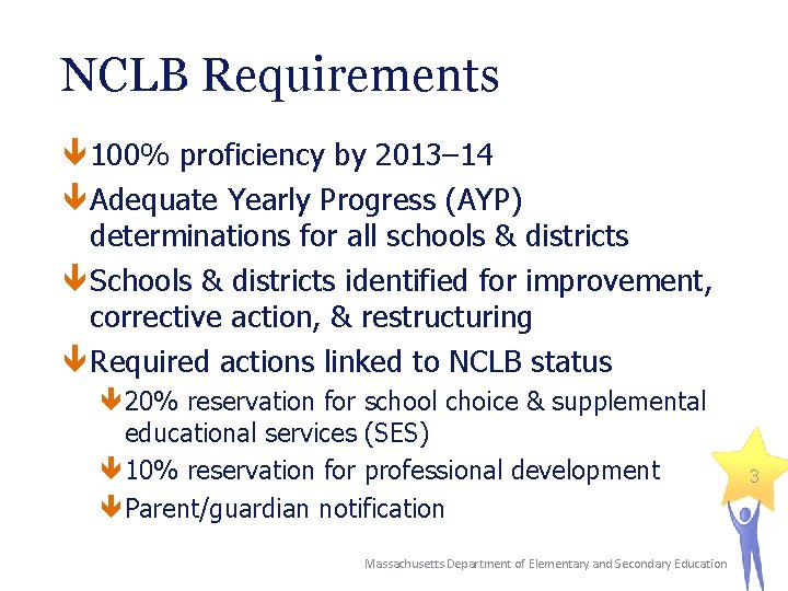 NCLB Requirements 100% proficiency by 2013– 14 Adequate Yearly Progress (AYP) determinations for all