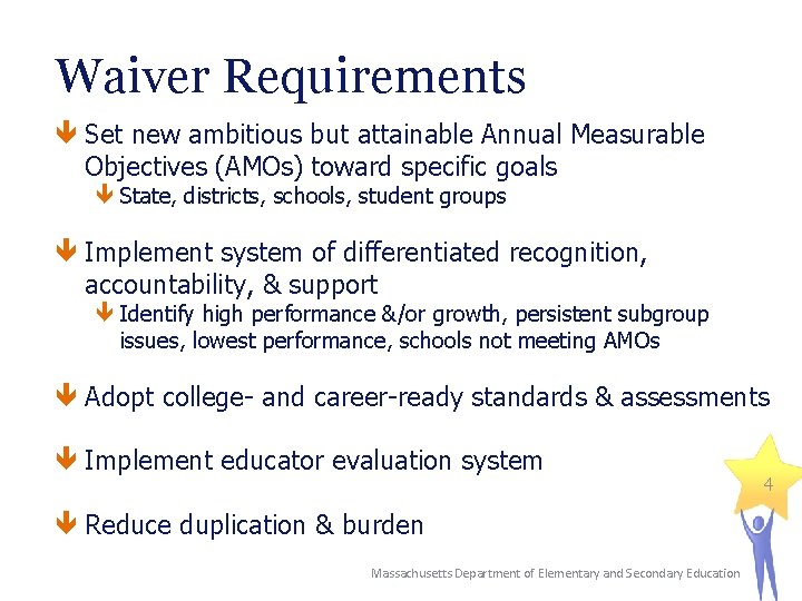 Waiver Requirements Set new ambitious but attainable Annual Measurable Objectives (AMOs) toward specific goals