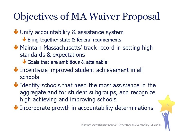 Objectives of MA Waiver Proposal Unify accountability & assistance system Bring together state &