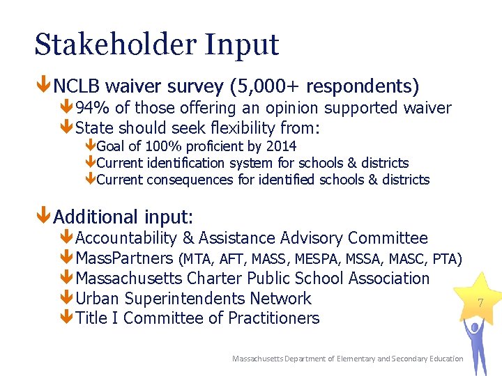 Stakeholder Input NCLB waiver survey (5, 000+ respondents) 94% of those offering an opinion