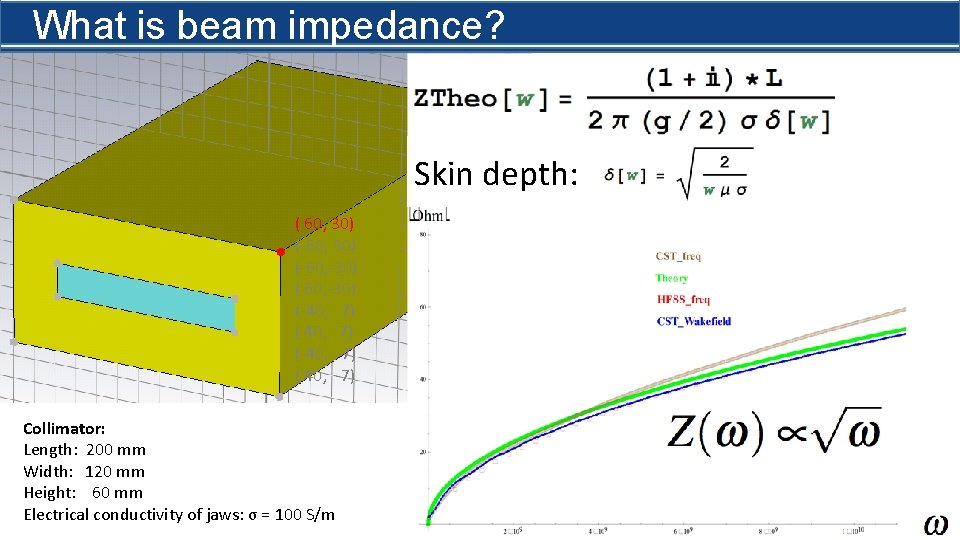 What is beam impedance? Skin depth: ( 60, 30) (-60, -30) (-40, 7) (-40,