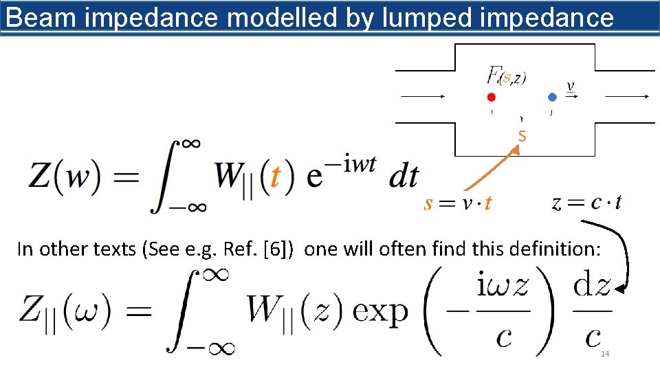 Whatimpedance is beam impedance? Beam modelled by lumped impedance In other texts (See e.