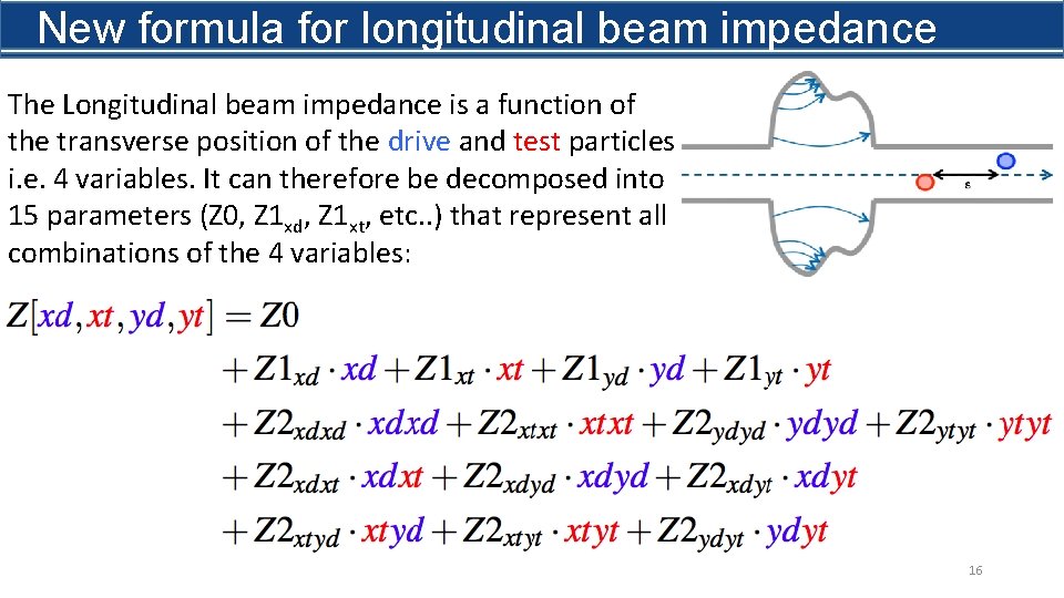 New formula for longitudinal beam impedance The Longitudinal beam impedance is a function of