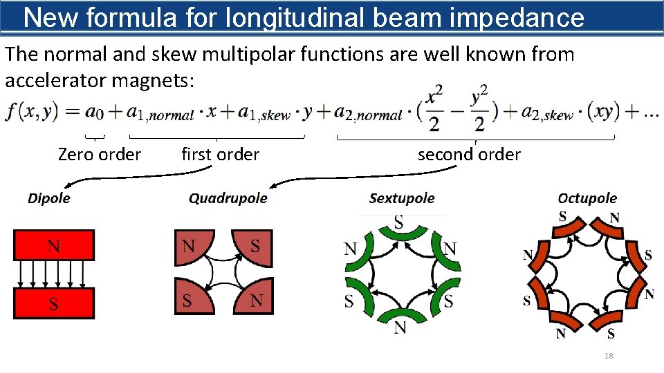 New formula for longitudinal beam impedance The normal and skew multipolar functions are well