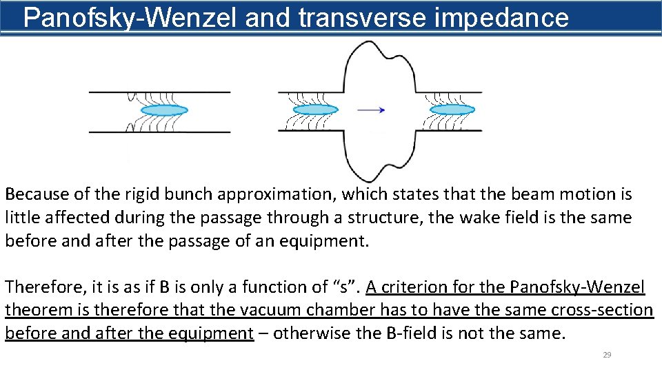 Panofsky-Wenzel and transverse impedance Because of the rigid bunch approximation, which states that the