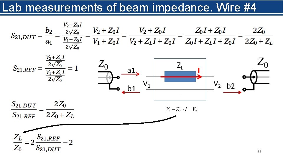 Lab measurements of beam impedance. Wire #4 33 