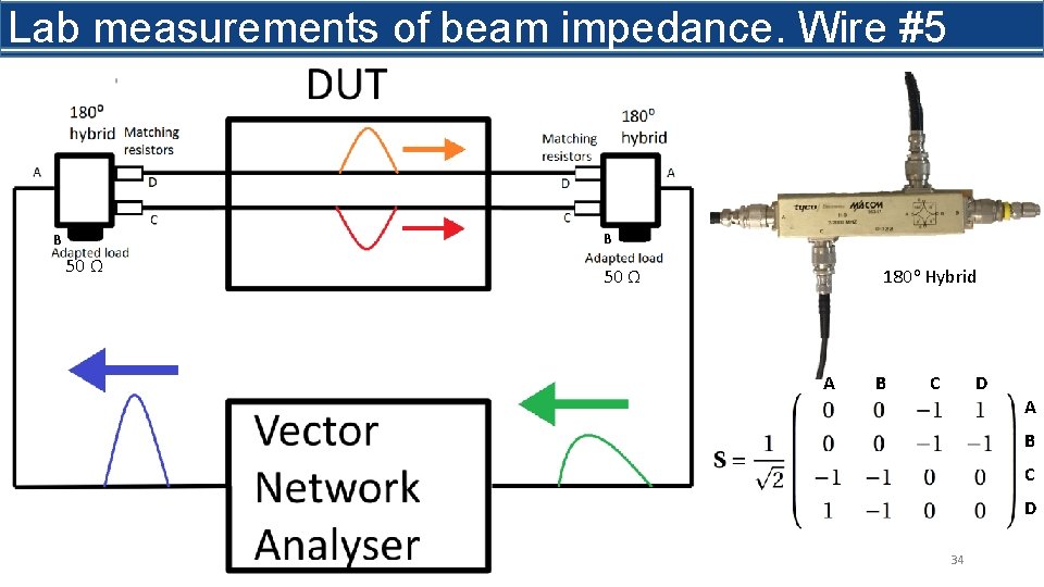 Lab measurements of beam impedance. Wire #5 B B 50 Ω 180 o Hybrid