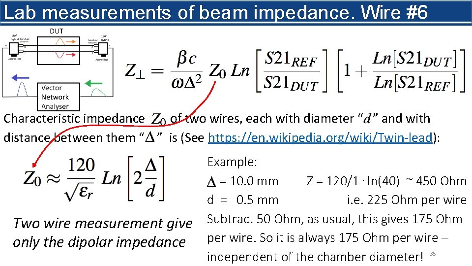 Lab measurements of beam impedance. Wire #6 Characteristic impedance of two wires, each with