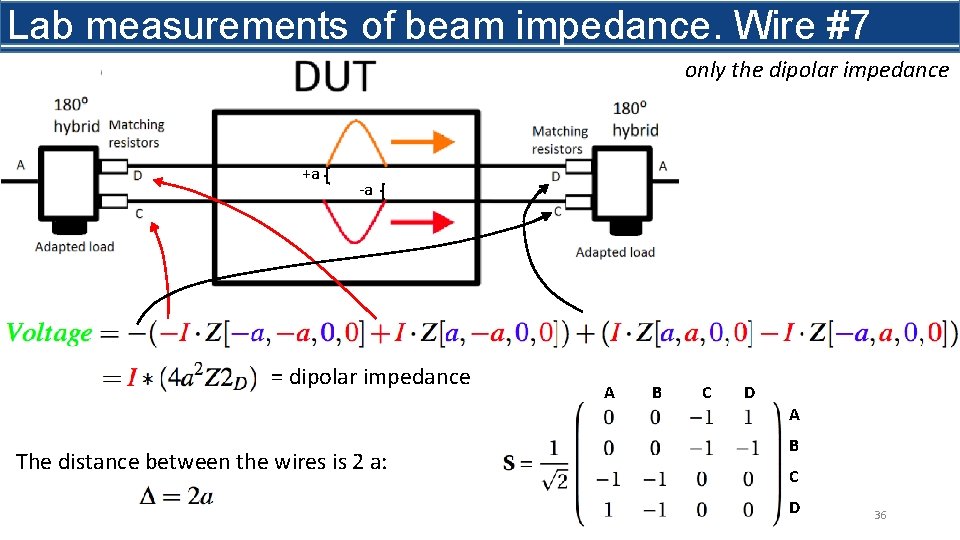 Lab measurements of beam impedance. Wire #7 Two wire measurement give only the dipolar