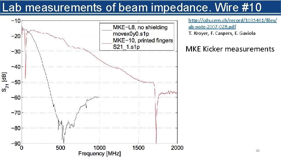 Lab measurements of beam impedance. Wire #10 http: //cds. cern. ch/record/1035461/files/ ab-note-2007 -028. pdf