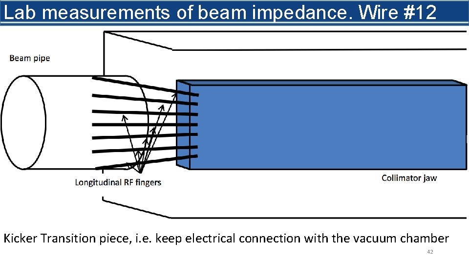 Lab measurements of beam impedance. Wire #12 Kicker Transition piece, i. e. keep electrical