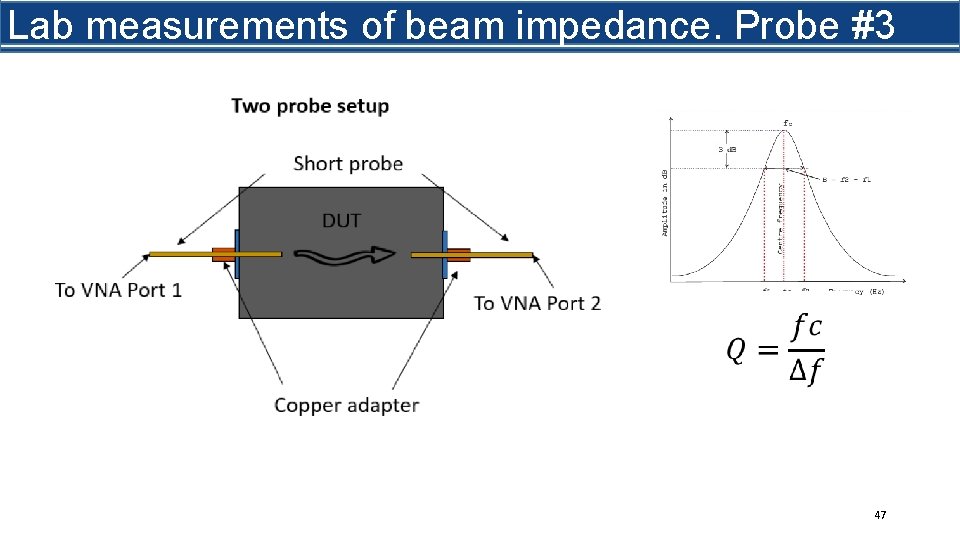 Lab measurements of beam impedance. Probe #3 47 