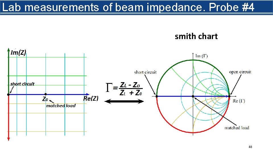 Lab measurements of beam impedance. Probe #4 smith chart 48 