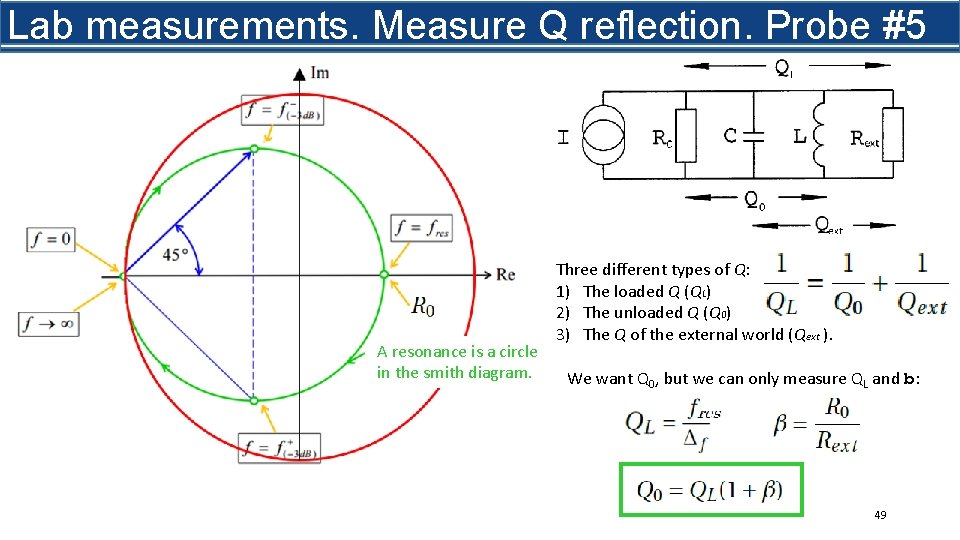 Lab measurements. Measure Q reflection. Probe #5 A resonance is a circle in the