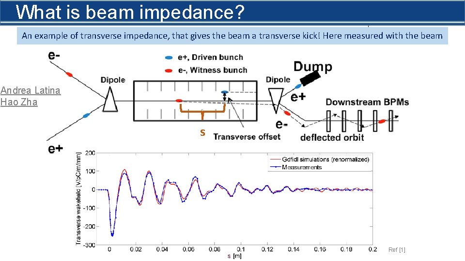 What is beam impedance? An example of transverse impedance, that gives the beam a