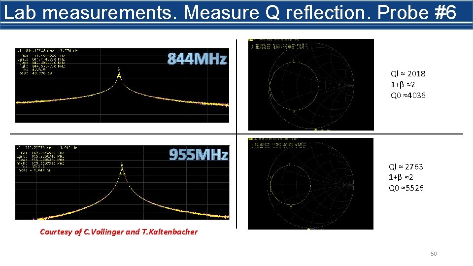 Lab measurements. Measure Q reflection. Probe #6 844 MHz 955 MHz Ql ≈ 2018