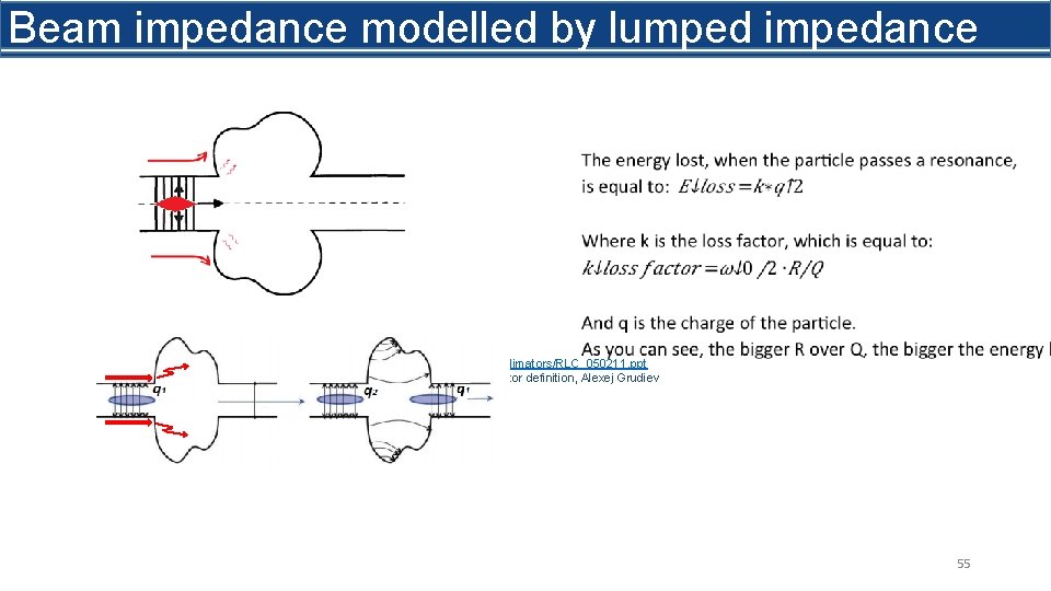 Beam impedance modelled by lumped impedance https: //impedance. web. cern. ch/lhc-impedance/Collimators/RLC_050211. ppt Shunt impedance,