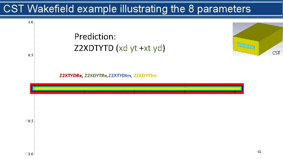 What is beamexample impedance? CST Wakefield illustrating the 8 parameters Prediction: Z 2 XDTYTD