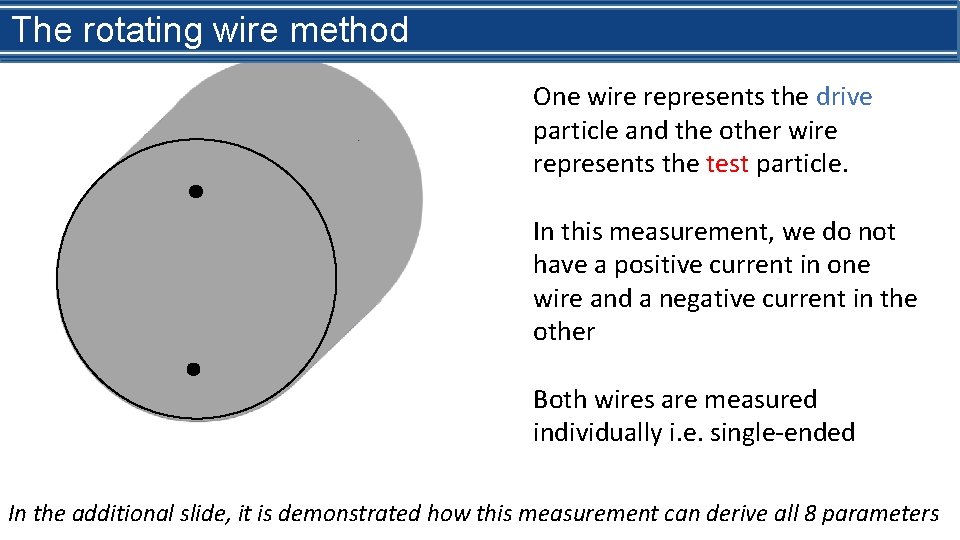 What is beam The rotating wire impedance? method One wire represents the drive particle