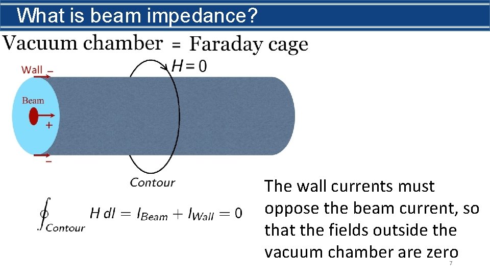 What is beam impedance? The wall currents must oppose the beam current, so that