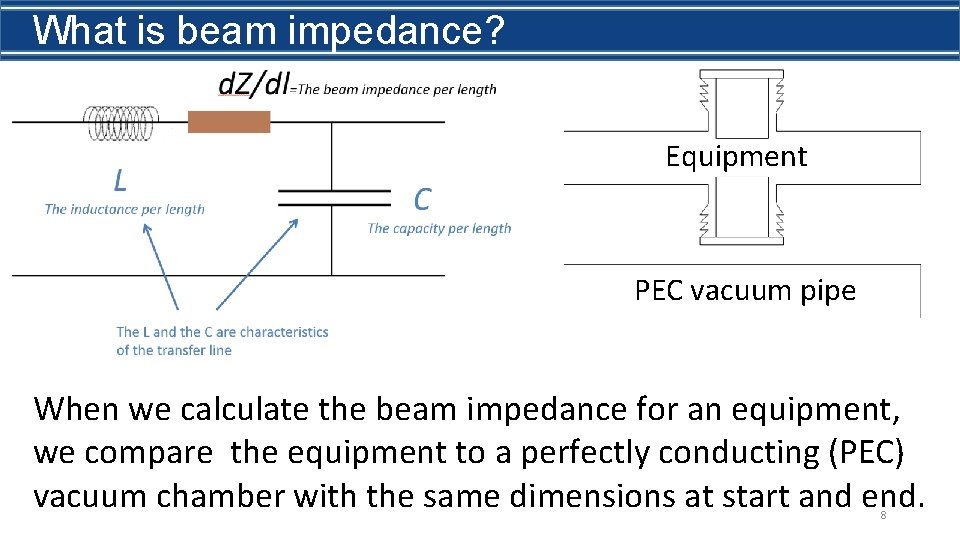 What is beam impedance? Equipment PEC vacuum pipe When we calculate the beam impedance