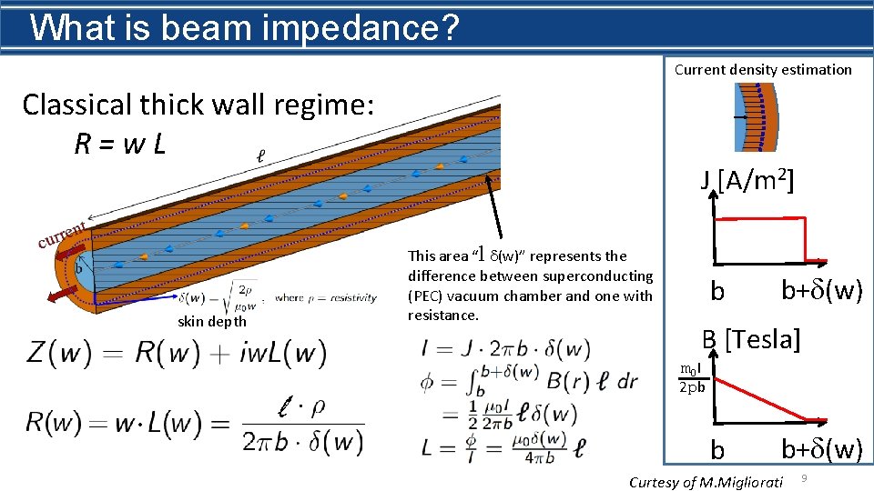 What is beam impedance? Current density estimation Classical thick wall regime: R=w. L skin