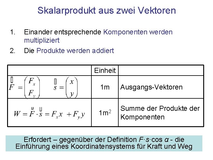 Skalarprodukt aus zwei Vektoren 1. 2. Einander entsprechende Komponenten werden multipliziert Die Produkte werden