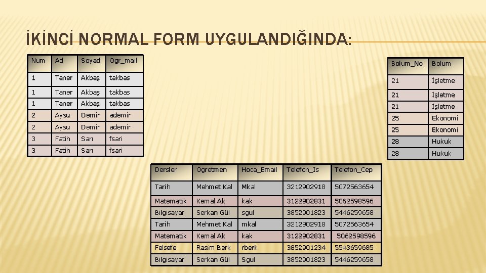 İKİNCİ NORMAL FORM UYGULANDIĞINDA: Num Ad Soyad Ogr_mail Bolum_No Bolum 1 Taner Akbaş takbas