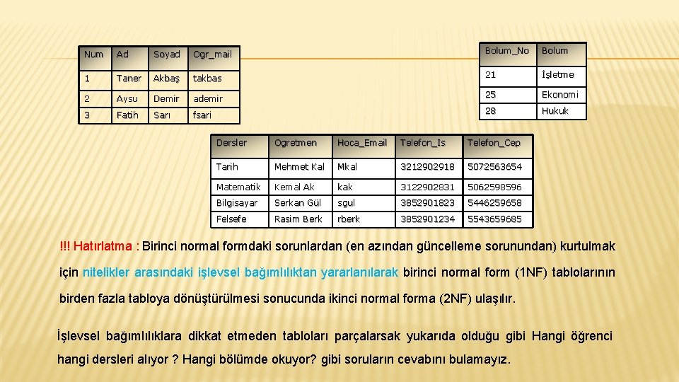 Num Ad Soyad Ogr_mail Bolum_No Bolum 1 Taner Akbaş takbas 21 İşletme 2 Aysu