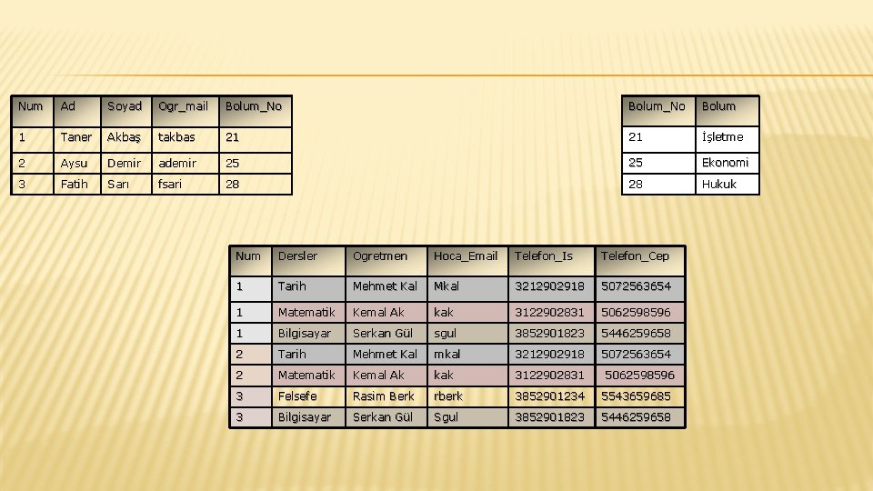 Num Ad Soyad Ogr_mail Bolum_No Bolum 1 Taner Akbaş takbas 21 21 İşletme 2