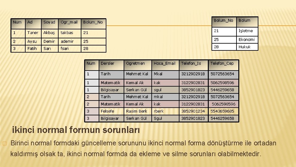 Num Ad Soyad Ogr_mail Bolum_No Bolum 1 Taner Akbaş takbas 21 21 İşletme 2