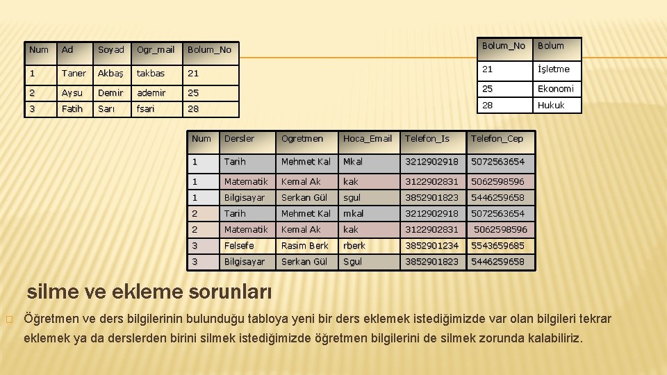 Num Ad Soyad Ogr_mail Bolum_No Bolum 1 Taner Akbaş takbas 21 21 İşletme 2