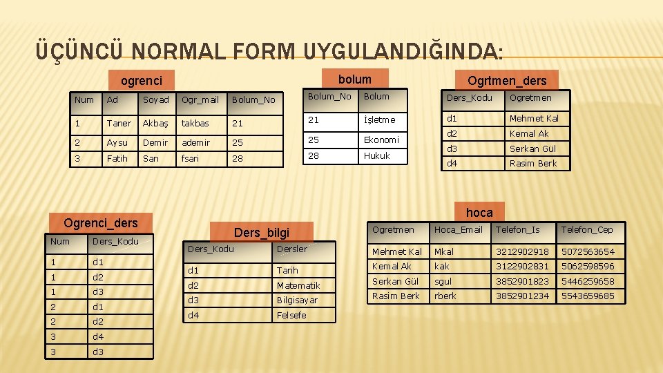 ÜÇÜNCÜ NORMAL FORM UYGULANDIĞINDA: bolum ogrenci Ogrtmen_ders Num Ad Soyad Ogr_mail Bolum_No Bolum Ders_Kodu