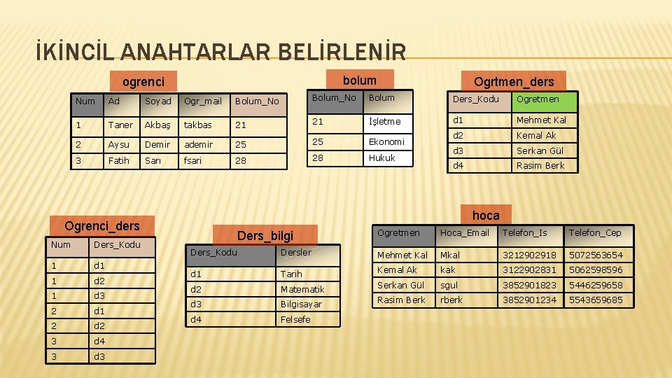 İKİNCİL ANAHTARLAR BELİRLENİR bolum ogrenci Ogrtmen_ders Num Ad Soyad Ogr_mail Bolum_No Bolum Ders_Kodu Ogretmen