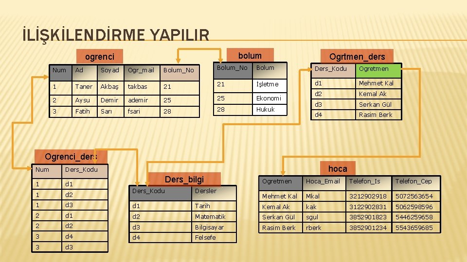 İLİŞKİLENDİRME YAPILIR bolum ogrenci Ogrtmen_ders Num Ad Soyad Ogr_mail Bolum_No Bolum Ders_Kodu Ogretmen 1