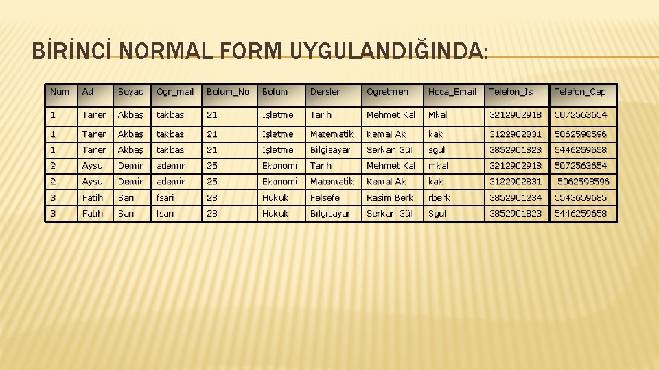 BİRİNCİ NORMAL FORM UYGULANDIĞINDA: Num Ad Soyad Ogr_mail Bolum_No Bolum Dersler Ogretmen Hoca_Email Telefon_Is