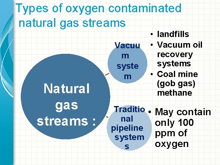 Types of oxygen contaminated natural gas streams Vacuu m syste m Natural gas streams