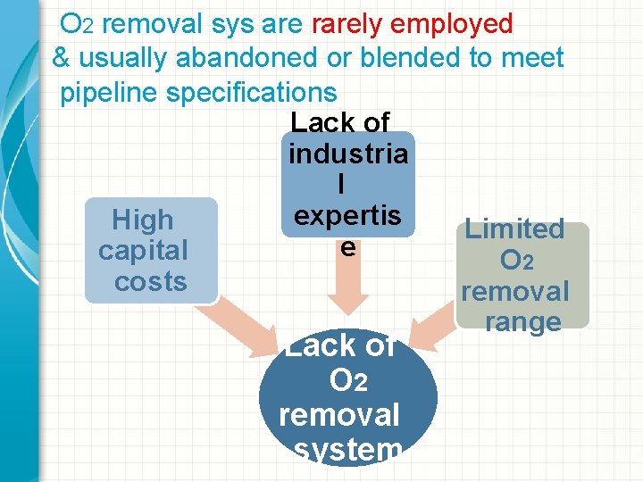 O 2 removal sys are rarely employed & usually abandoned or blended to meet
