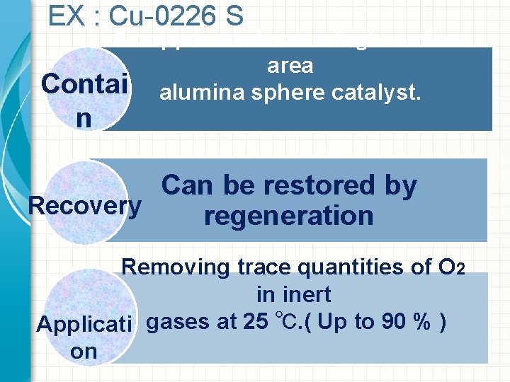 EX : Cu-0226 S A copper oxide on a high surface area Contai alumina
